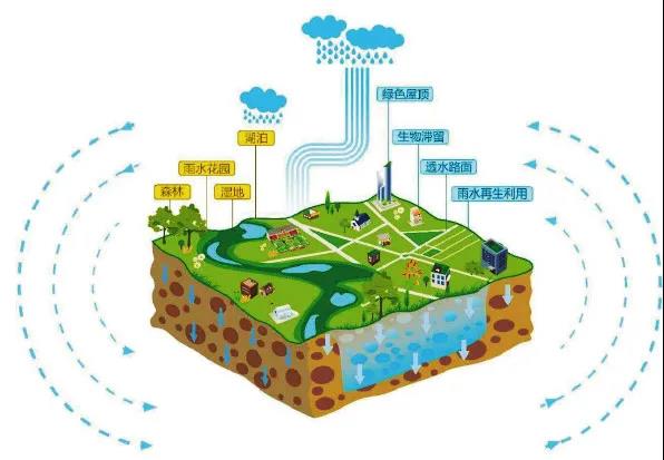 低氯水處理技術,逐夢深藍低氯水處理技術,泳池水處理技術