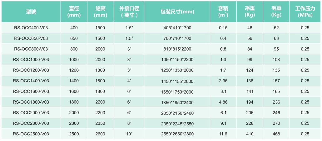 不銹鋼臭氧反應罐產品參數