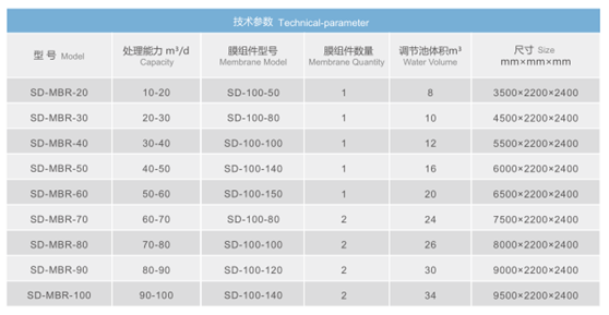 污水處理,污水處理設(shè)備,污水處理廠