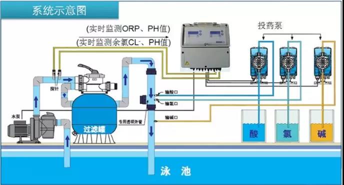 水上樂園,水上樂園水處理系統,水上樂園水質處理