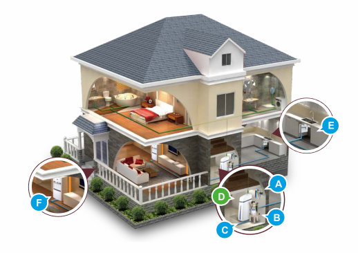 別墅全屋凈水系統