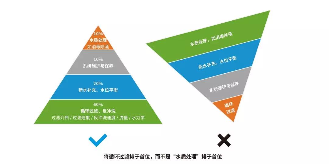 水處理,泳池水處理,游泳池水質處理