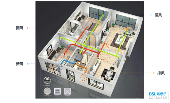 室內新風系統的優勢