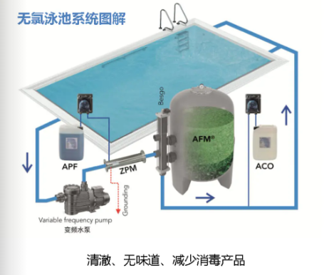 低氯泳池水處理系統,游泳池低氯水處理