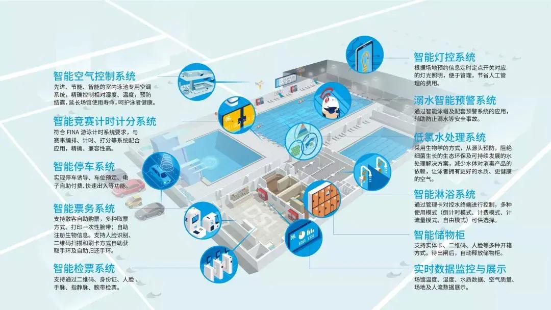 思樂分享的核心技術“逐夢深藍低氯技術、普派克恒溫恒濕技術”