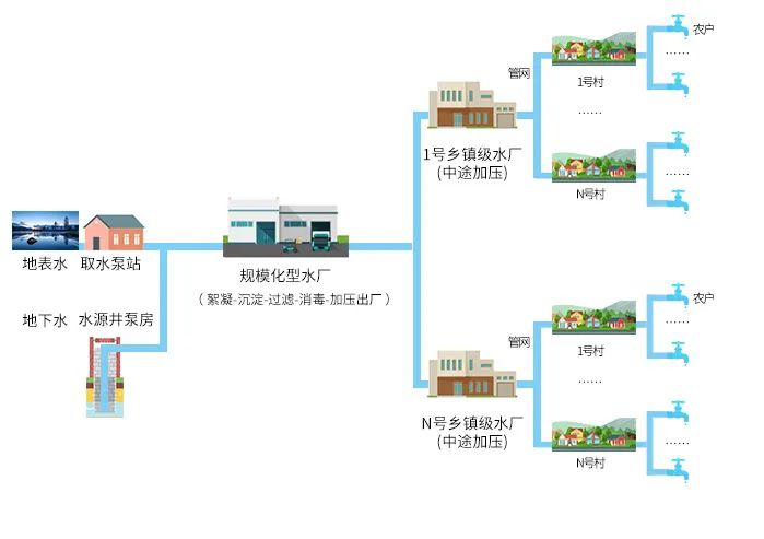 鄉村振興農改水項目