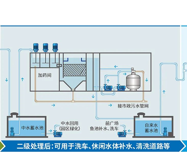 戴思樂一體化MBR污水處理裝置