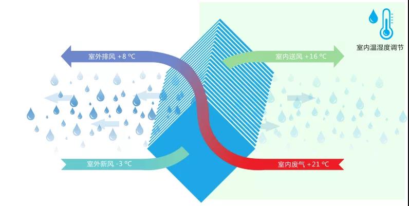 酒窖恒溫恒濕空調系統