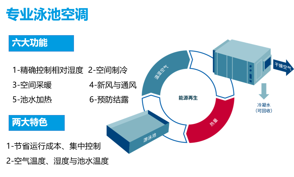 普派克?恒溫恒濕系統